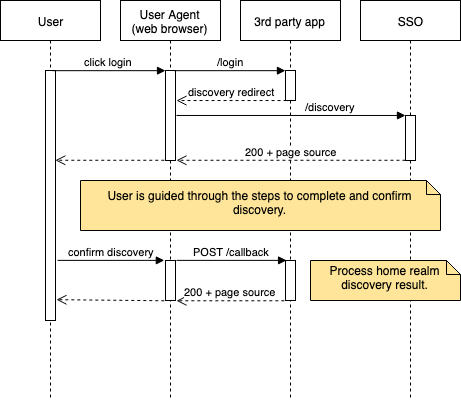 gp sso simple discovery sequence